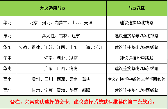 賽博加速器2022最新下載