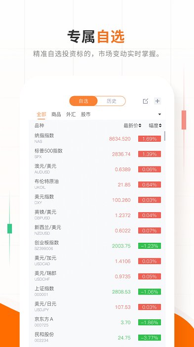 交易俠APP