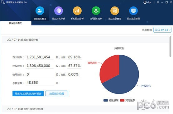 易董股東分析系統