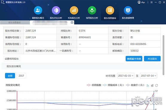 易董股東分析系統