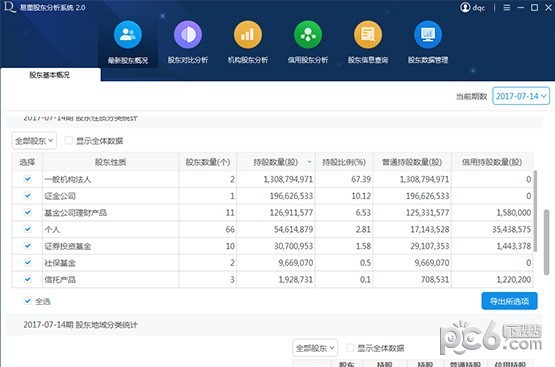 易董股東分析系統