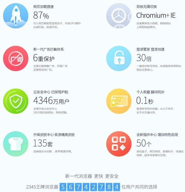 2345瀏覽器2022最新下載