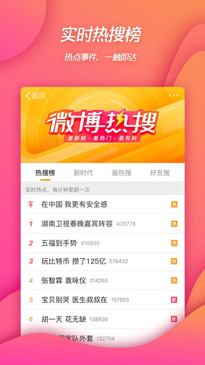 新浪微博網(wǎng)頁登陸版 新浪微博登陸網(wǎng)頁版下載