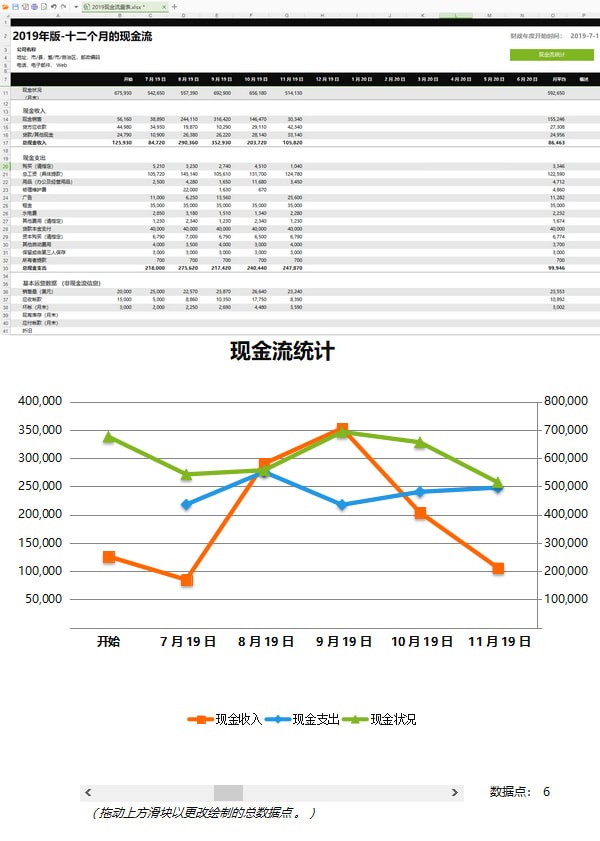 現金流量表模板2019