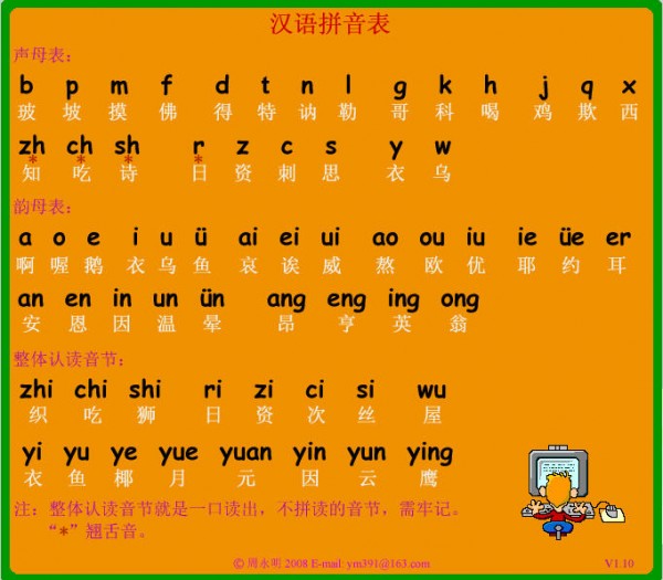 漢語拼音表