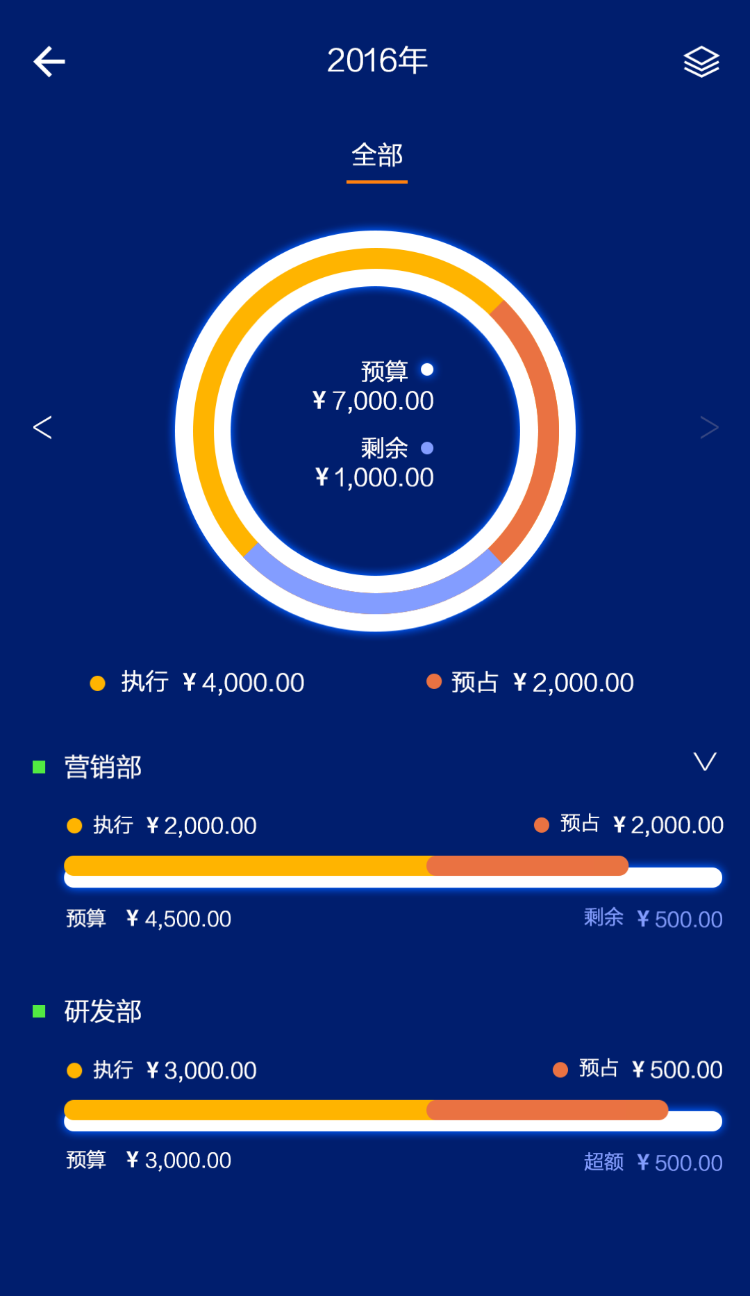 紅橘微財務APP