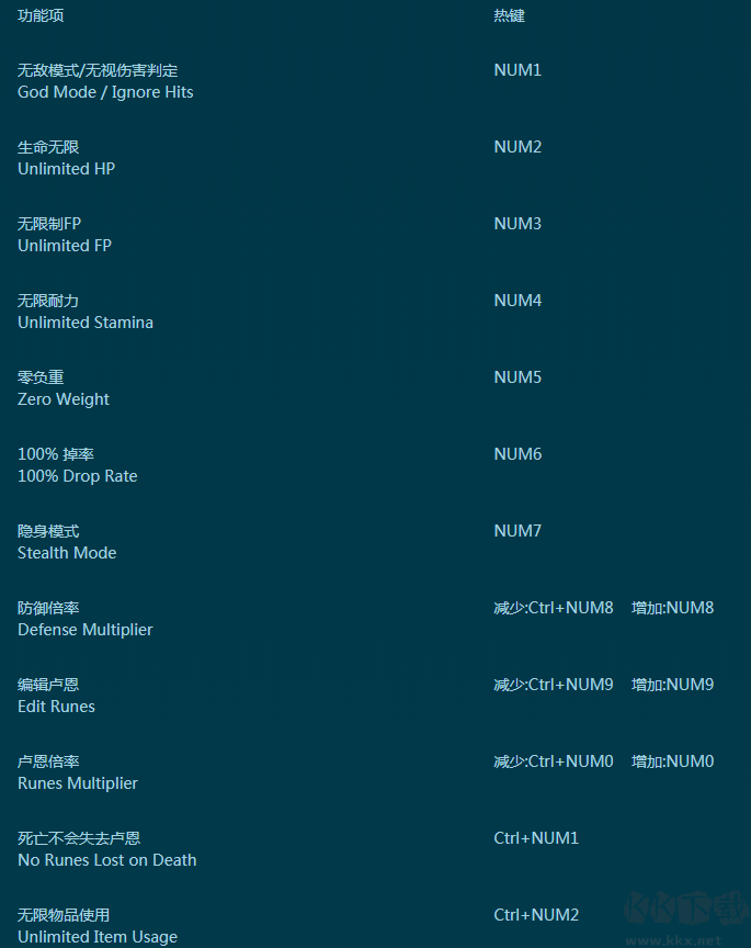 艾爾登法環30項修改功能