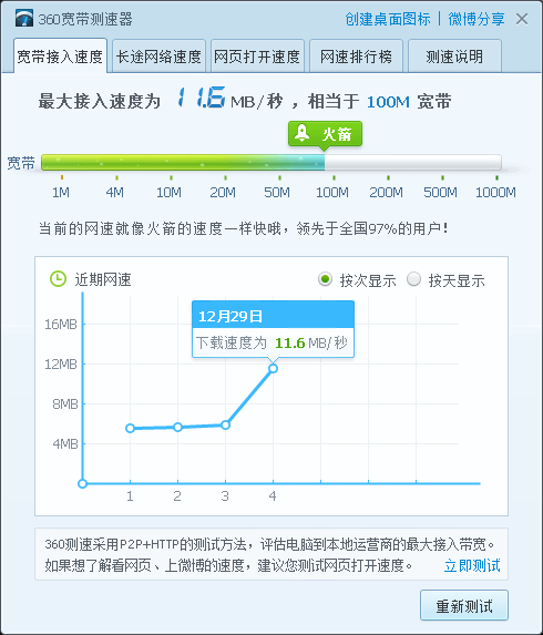 360寬帶測速器