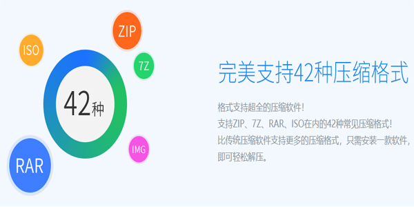 2345好壓純凈版下載