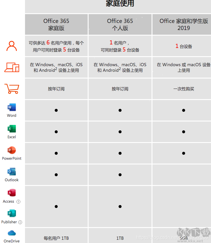 Office365包含哪些組件？Office365包含哪些產品介紹