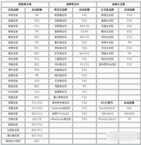 鍵盤測試工具免費(fèi)下載