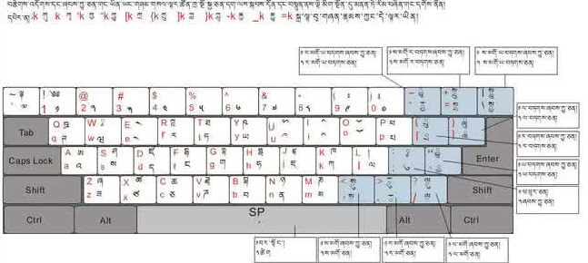 班智達藏文輸入法截圖