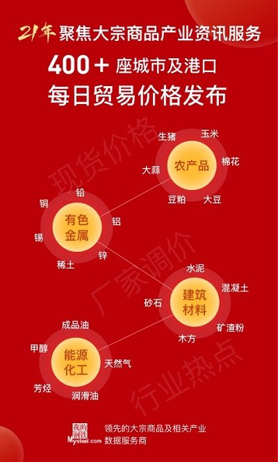 我的鋼鐵(Mysteel)
