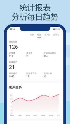 電銷王(銷售撥號)