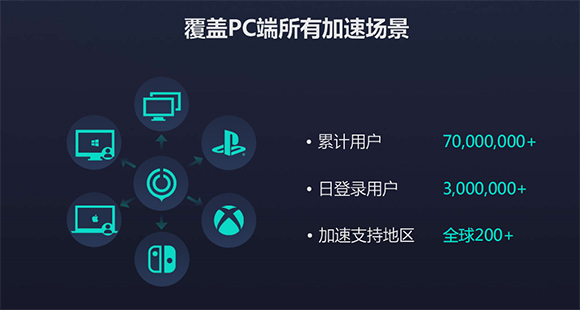 網易UU加速器2022最新下載