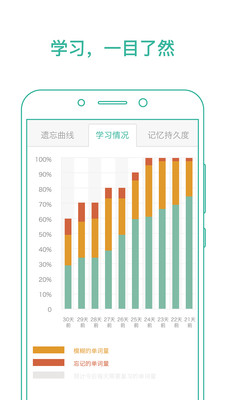 墨墨背單詞