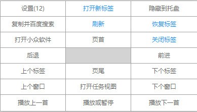 Grid鼠標右鍵菜單管理工具