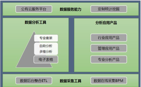 Smartbi數據分析軟件