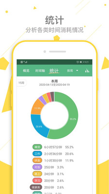 愛時間(時間管理)