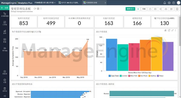 Analytics Plus(數據分析系統)