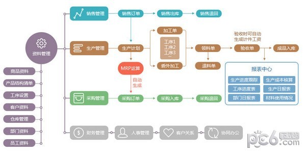 新頁生產erp免費版