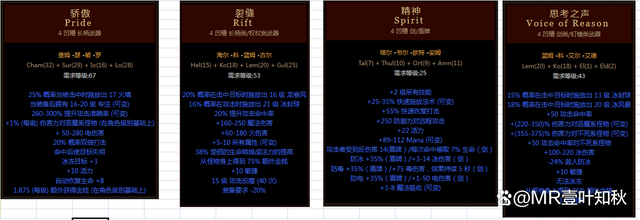 暗黑2符文之語大全圖解,暗黑破壞神2符文之語+裝備大全
