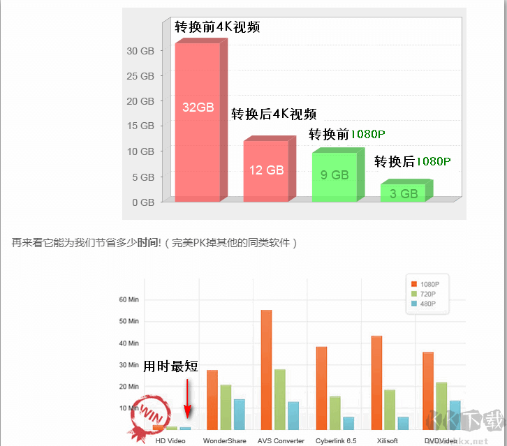 豌豆狐視頻轉換器HD Video Converter Factory PRO