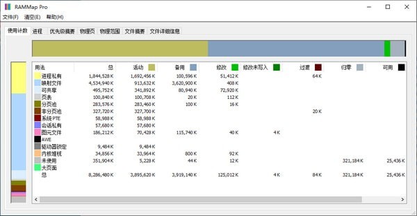 RAMMap中文版下載