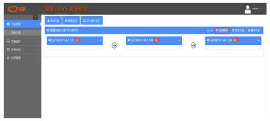 AppMirror雙活容災備份軟件