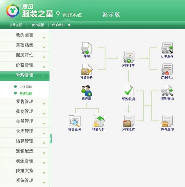 思迅服裝之星(思迅服裝管理系統)