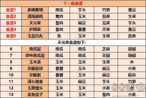 《江湖悠悠》食譜配方大全2022最新
