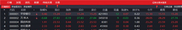 中信證券至信新版官方版使用教程
