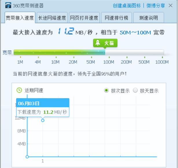 360測(cè)速器下載_360寬帶測(cè)速器_360網(wǎng)絡(luò)測(cè)速軟件大全