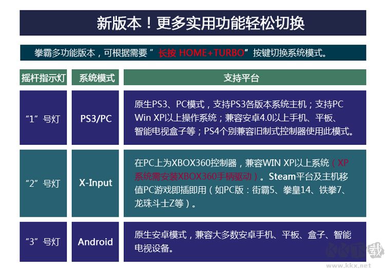 小雞模擬器破解版吾愛破解