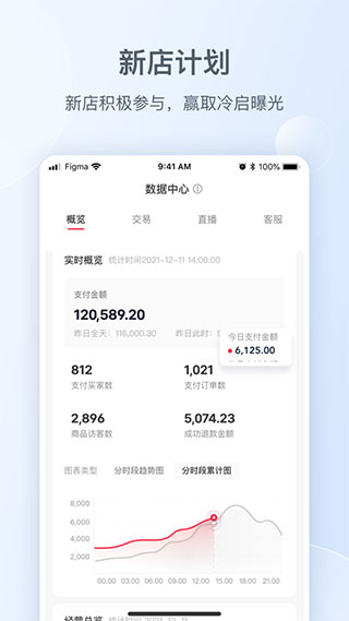 小紅書商家版