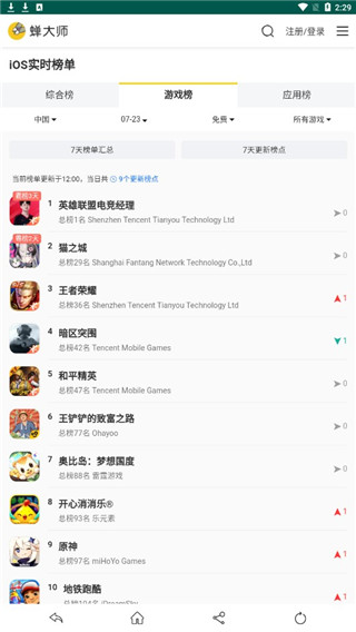 蟬大師流水查詢