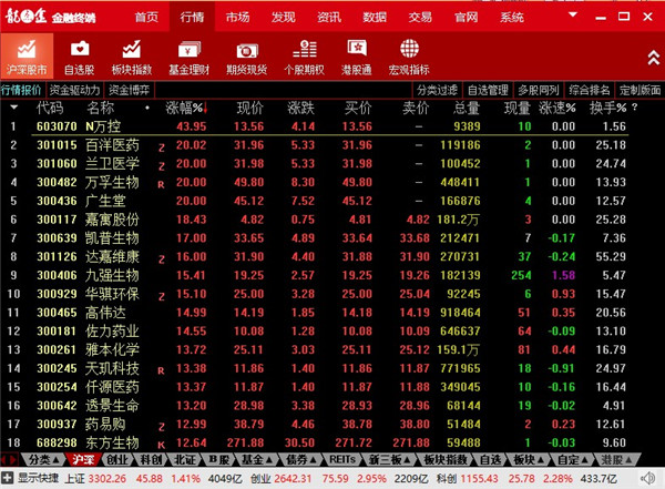 東海證券超強版新一代軟件