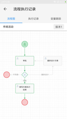 伙伴云管理系統