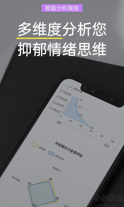 抑郁焦慮測(cè)試app
