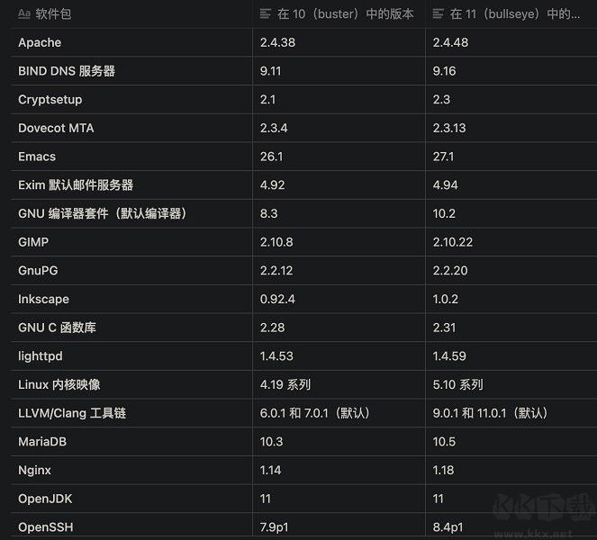 debian11 iso鏡像