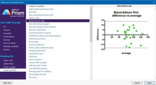 GraphPad Prism 9.3-醫學繪圖