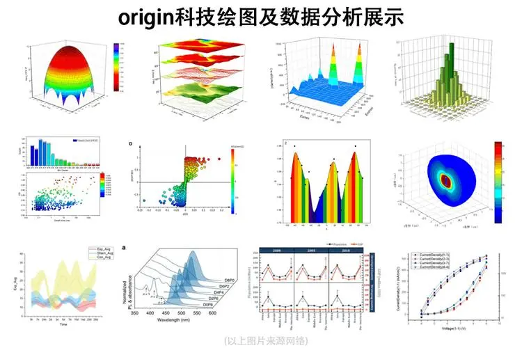 Origin 科學繪圖2022