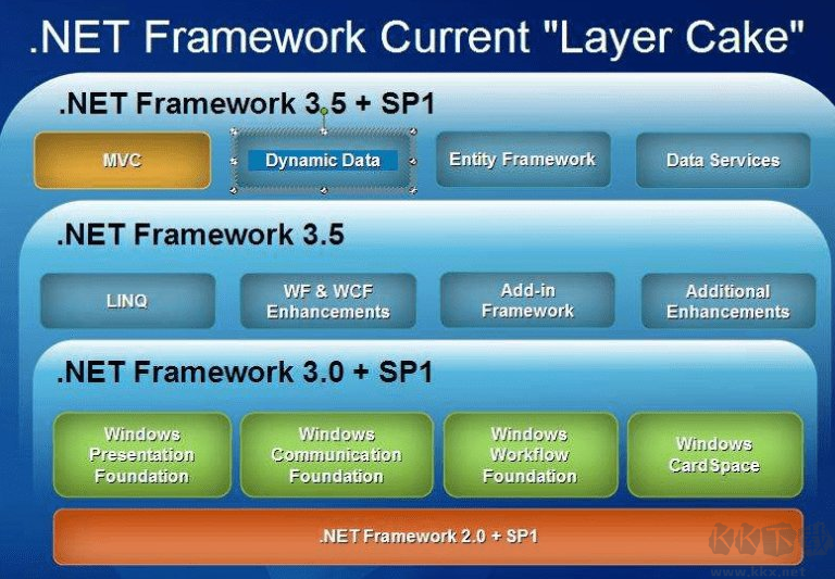 .NET3.5下載安裝
