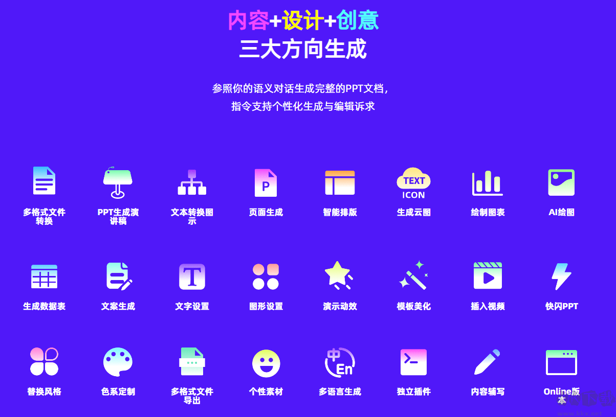 Chat PPT AI插件-命令式一鍵生成PPT