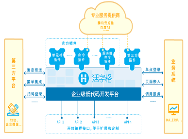 活字格-企業Web應用生成器