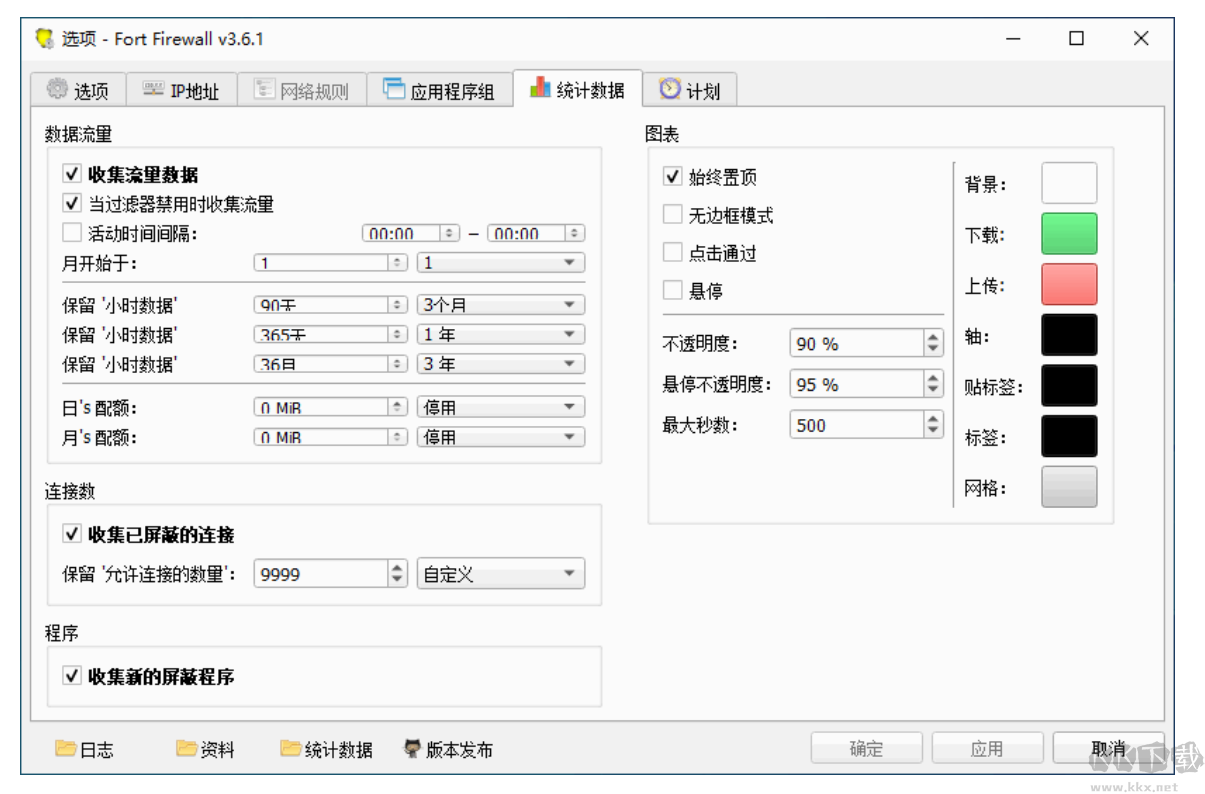 Fort Firewall開源防火墻中文版