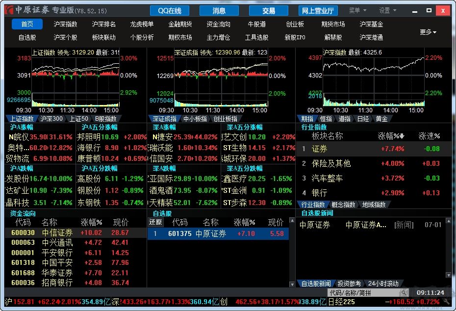 中原證券網(wǎng)上交易專業(yè)版