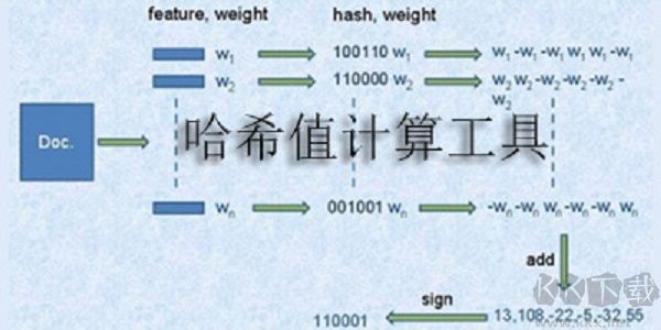 哈希值計(jì)算工具漢化版