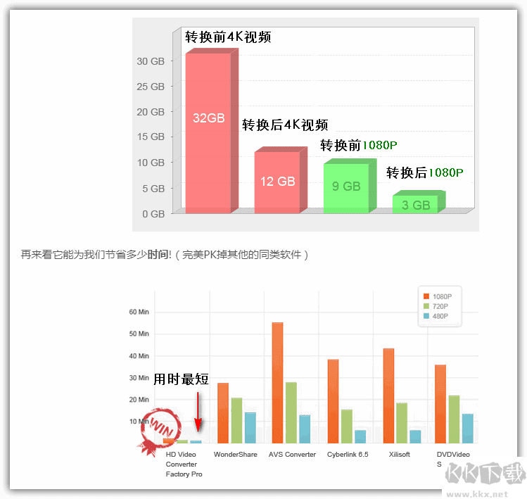 HD Video Converter Factory Pro視頻轉換軟件