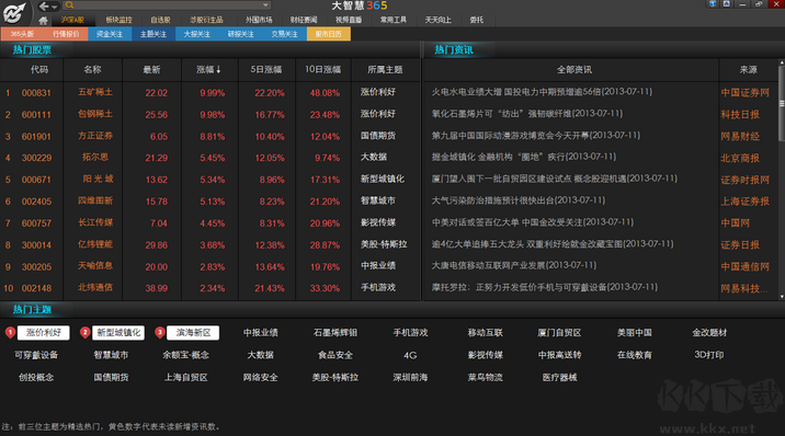 大智慧免費炒股正式版
